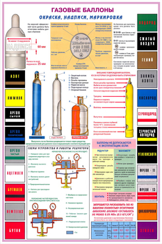 ПС34 Газовые баллоны (пластик, А2, 3 листа) - Плакаты - Газоопасные работы - Магазин охраны труда и техники безопасности stroiplakat.ru