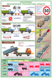 ПС18 Перевозка крупногабаритных и тяжеловесных грузов (ламинированная бумага, А2, 4 листа) - Плакаты - Автотранспорт - Магазин охраны труда и техники безопасности stroiplakat.ru